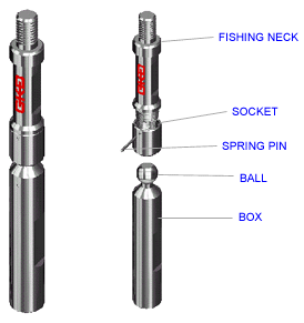 Wireline Equipment